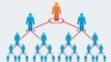 ပိရမစ်ပုံစံ စီးပွားရေးလို့ခေါ်တဲ့ Multi-level Marketing (MLM) ဆင့်ပွားဈေးကွက်စီးပွားရေး