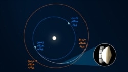 مریخ نورد پشتکار